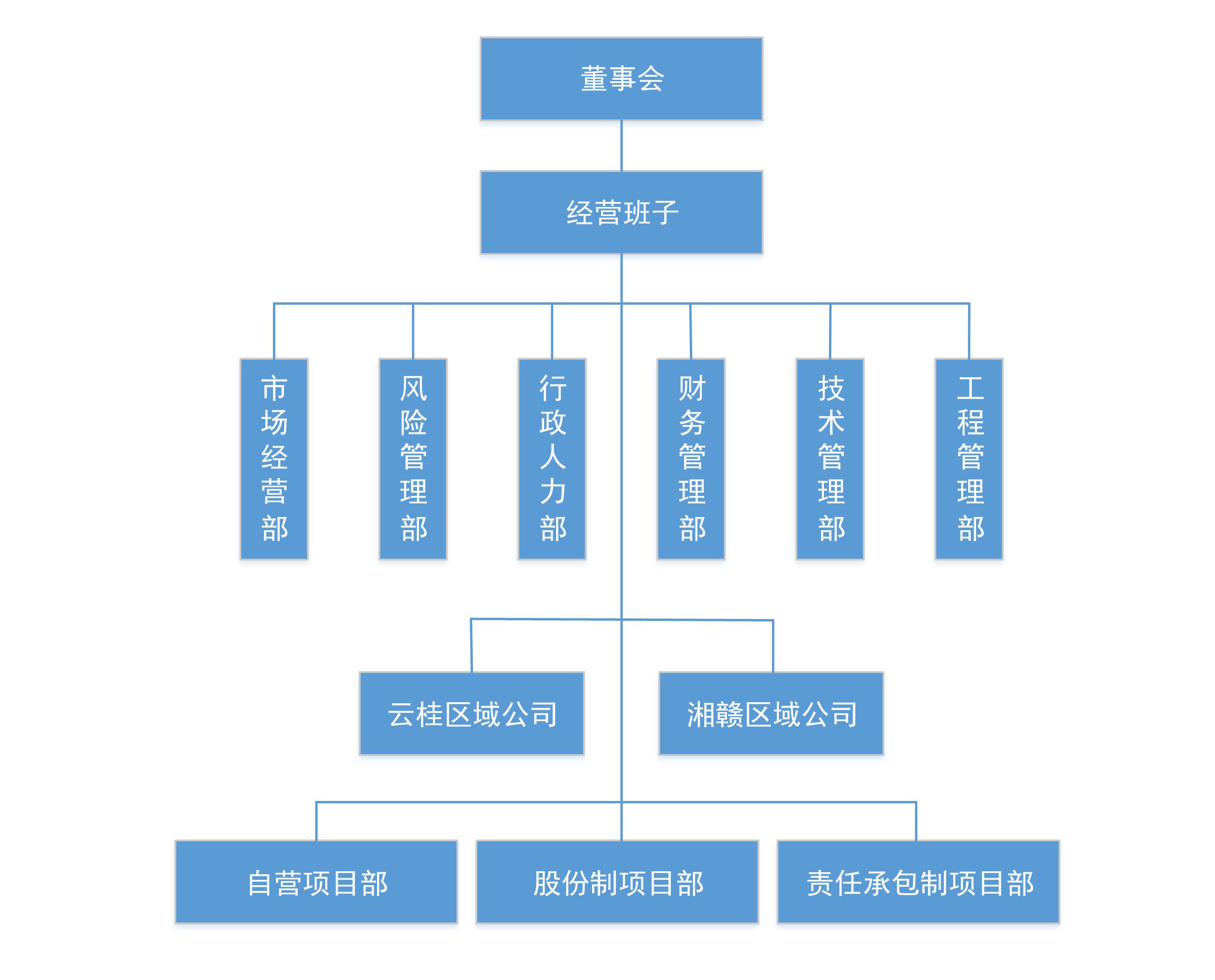 k8凯发(中国)-首页登录_公司7384